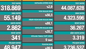 Coronavirus vefat sayısında yeni rekor 